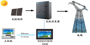 威纶通触摸屏WEINVIEW HMI应用太阳能光伏并网逆变器